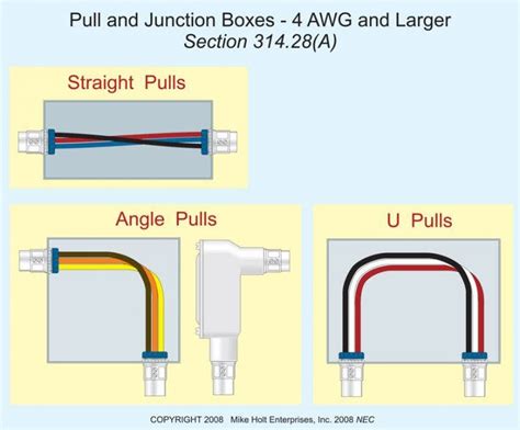 sizing junction boxes using trough|junction box sizing.